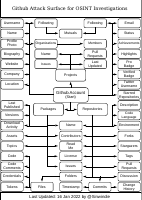 Github OSINT Attack Surface.pdf